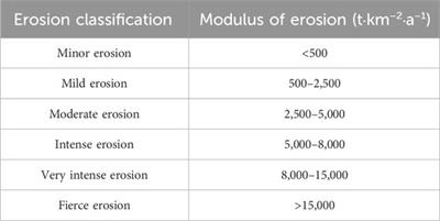 Research on spatial patterns of soil erosion in wind erosion region based on the revised wind erosion equation and partial least squares regression